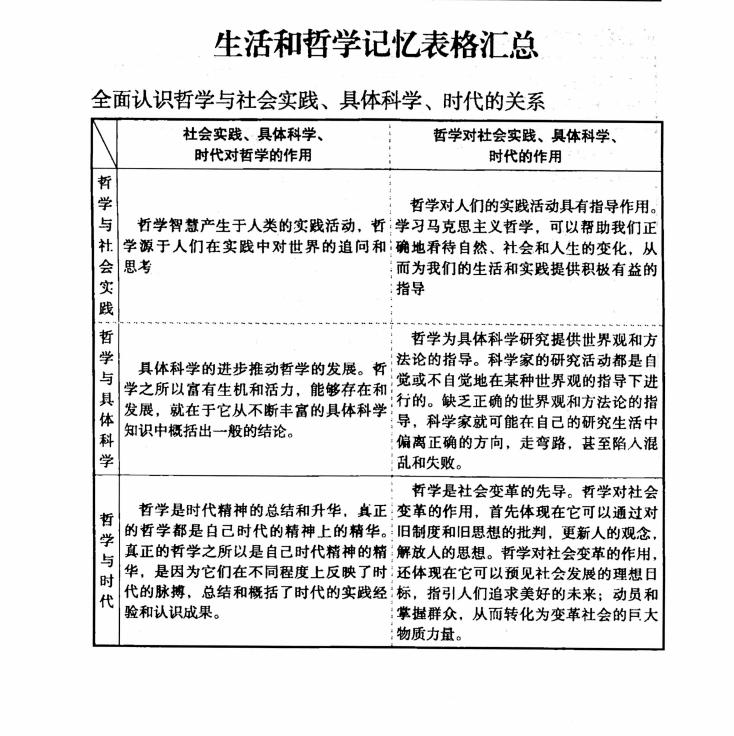 政治知识点书高中推荐,高中政治必背知识点手册