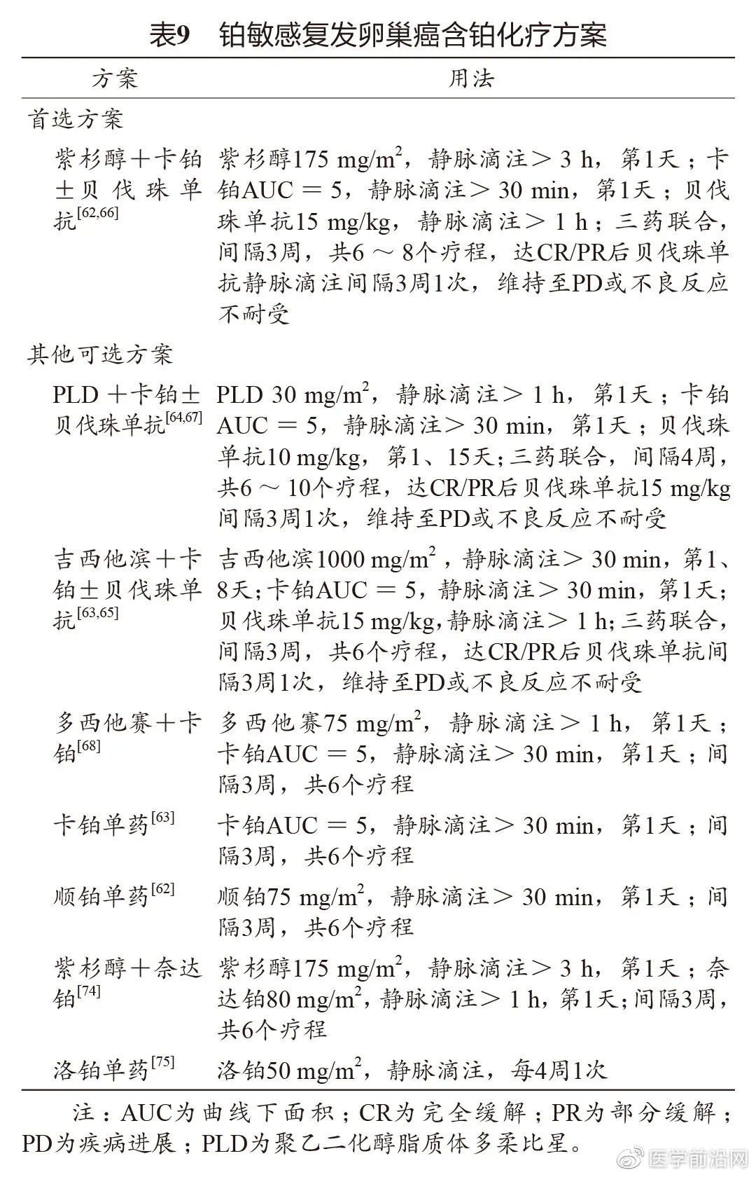 妇科肿瘤常用化疗药物,妇科肿瘤的介入治疗