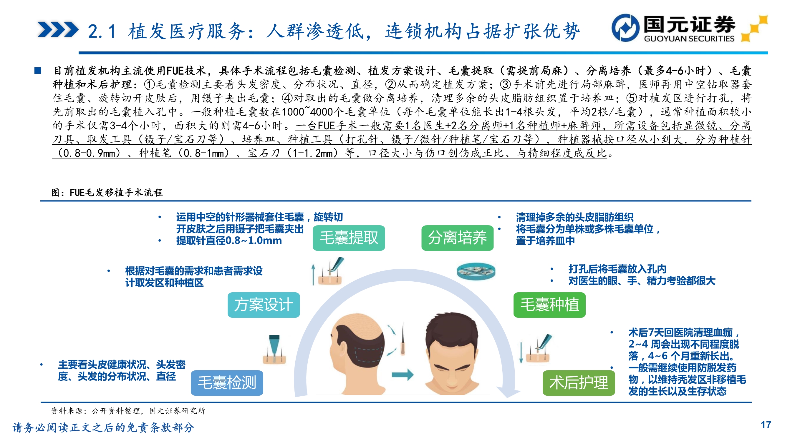 植发行业研究,植发医院问诊雍禾