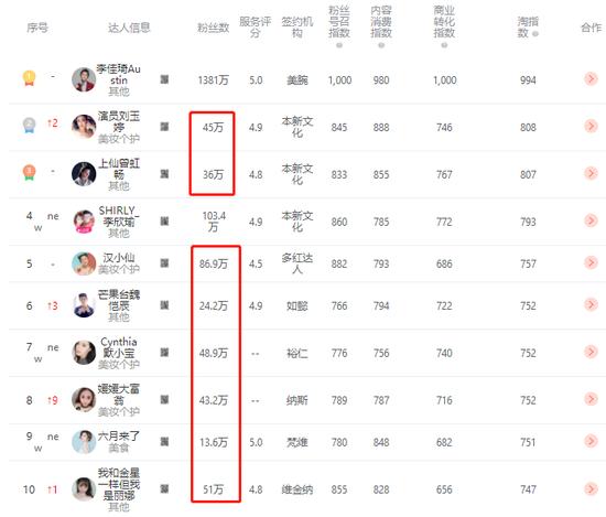 微网红工厂批量生产子版李佳琦薇娅 有可能弯道超车吗?