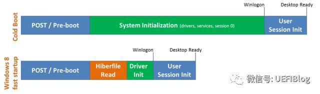 windows快速休眠,windows等待10秒启动程序