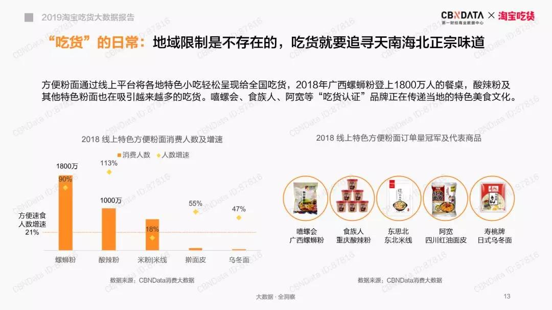 为什么螺蛳粉可以火遍全球,为什么年销100亿螺蛳粉