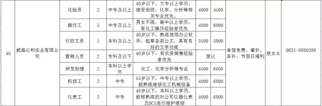 人力资源威海,文登人力资源市场招聘