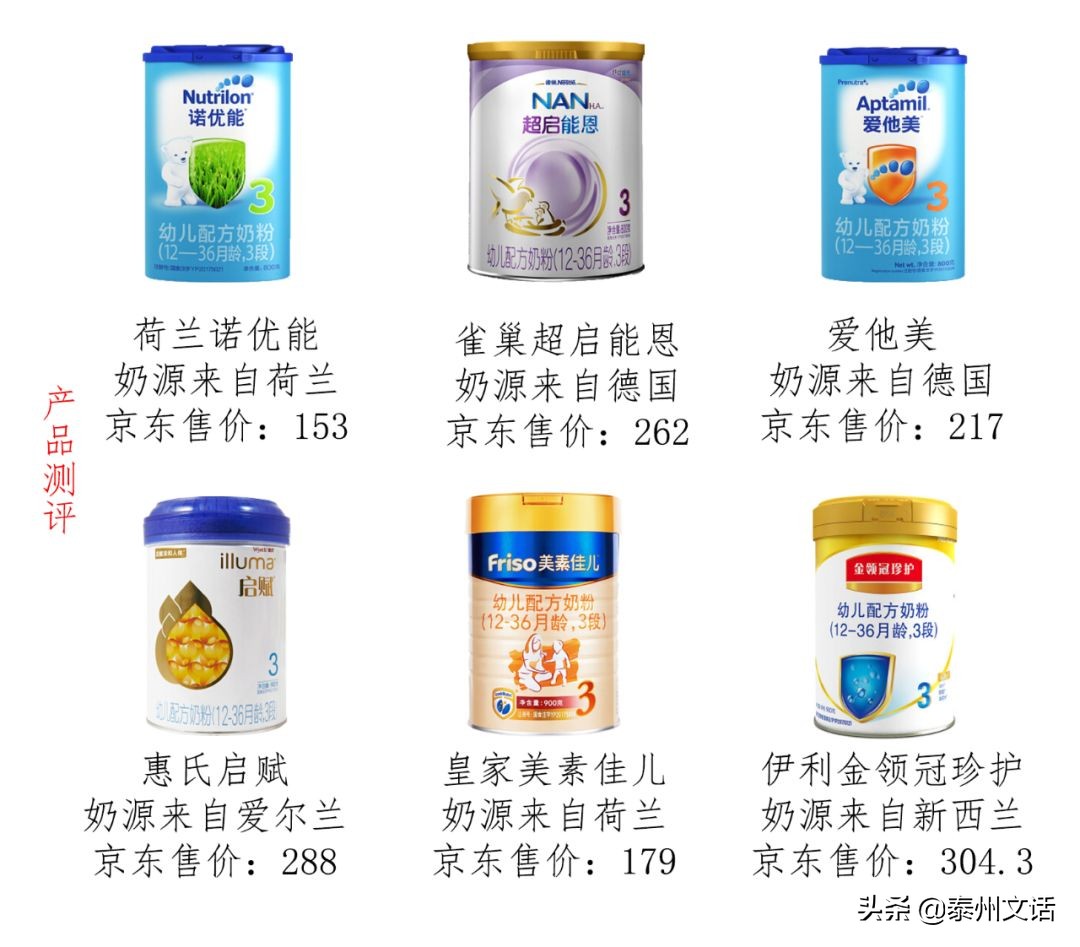 孕妇奶粉排行榜10强奶粉测评,初生宝宝奶粉排行榜10强奶粉测评