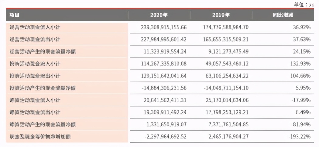 顺丰2023年度营收,顺丰营收和净利润2023