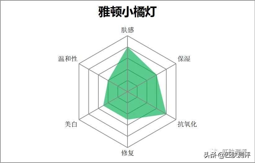 钱多肤伊丽莎白雅顿粉胶测评,伊丽莎白雅顿粉胶金胶一起用