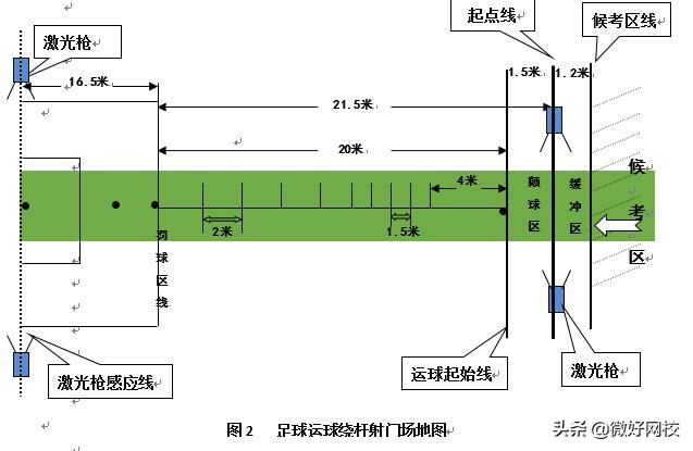 足球考试项目是哪几项,足球考试项目图片