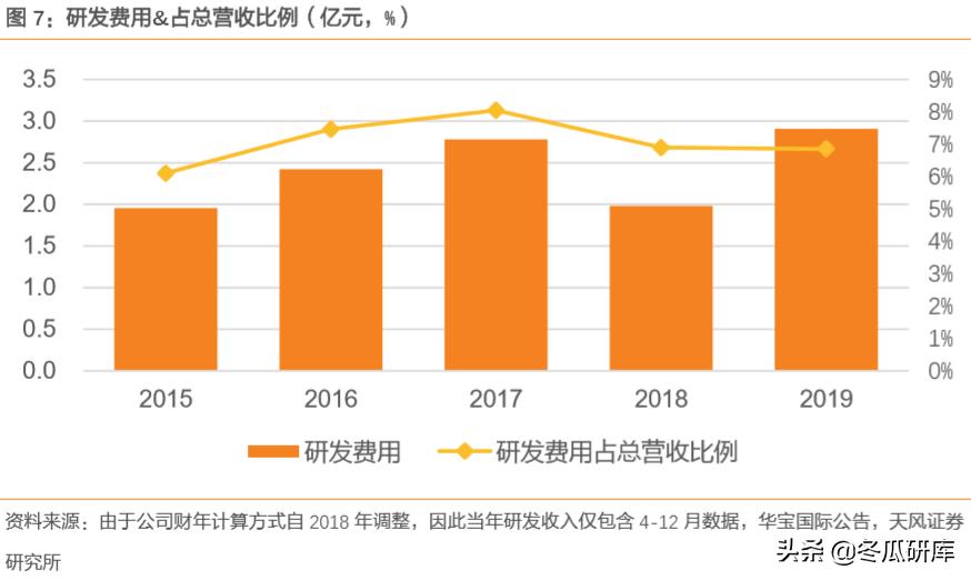 300741华宝股份和华宝国际的关系,华宝香精香料销售前景