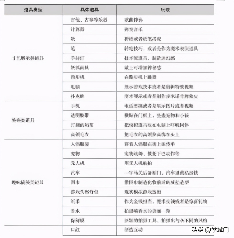 从0到1，三步教你快速入门短视频运营