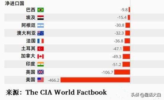 海运价格和通胀关系,海运运费下降美国通胀