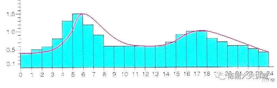 糖尿病的黎明反应怎么治疗,胰岛素是治疗糖尿病的最佳方案吗