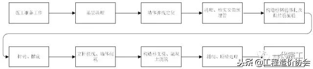 项目工程施工前期精细化管理,装修工程施工的精细化管控