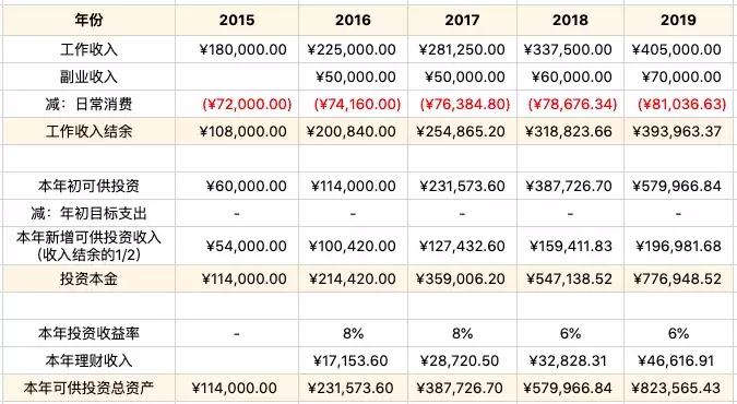 想买房但首付还差一些怎么借钱,买房首付知识分享