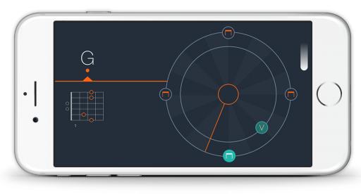 如何学好吉他的基本手法,如何弹吉他的基础知识