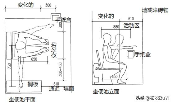 干湿分离卫生间马桶一定要移位吗,卫生间马桶位置不好咋做干湿分离