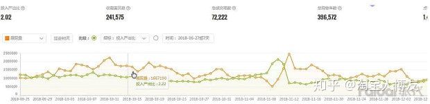 淘宝不开直通车有流量吗,淘宝新店可以开直通车吗