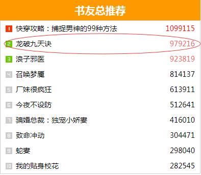近一亿的痴迷阅读，四千多章的加更书写。龙族般故事情节值得去看