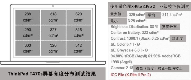 联想ThinkpadT470SandT470/T460s哪一款值得购买，全方面测评了解