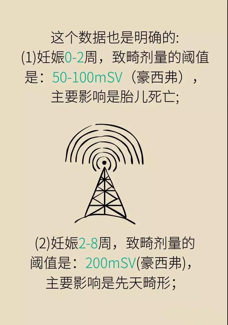 拍完X光后发现怀孕了，孩子还能不能要？