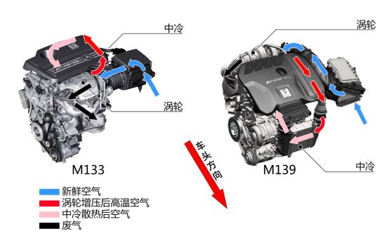 新amgc63对比m4,amgc级马力