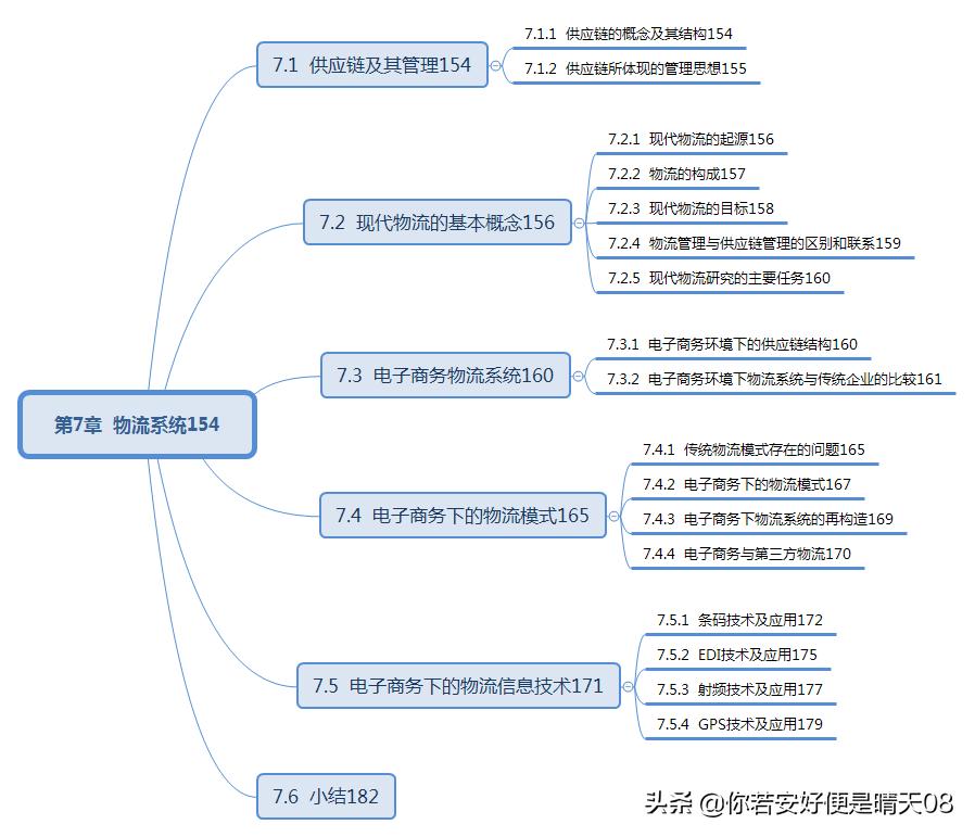 软考初级电子商务技术员考试说明,软考初级网络管理员的常考知识