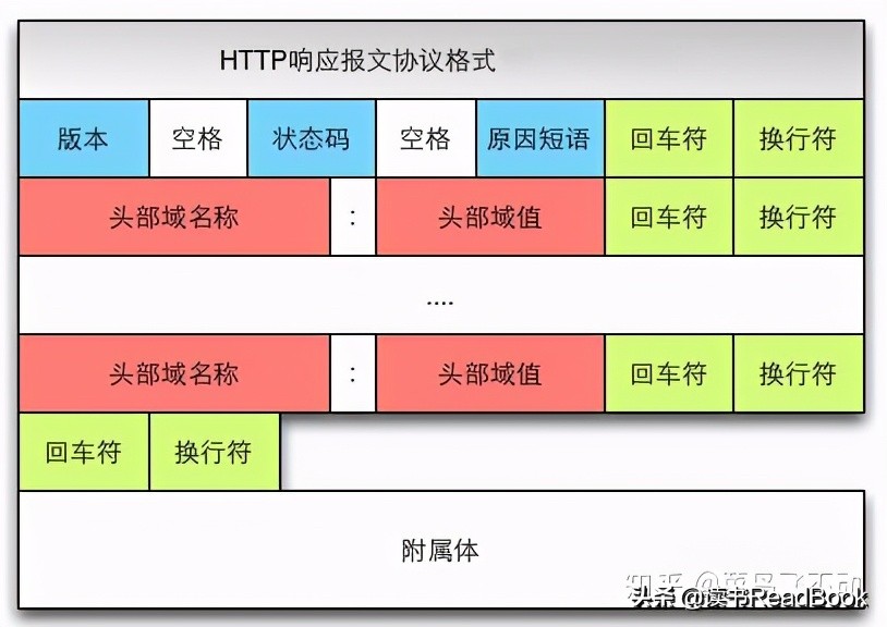 电脑上输入baidu.com回车,到页面出现中间发生了什么?