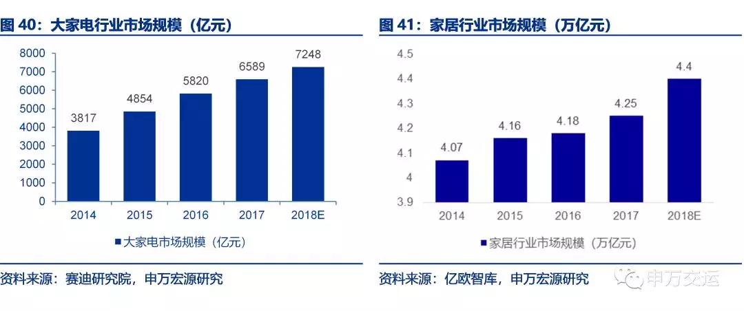 顺丰物流目前的发展状况,顺丰速递物流发展战略