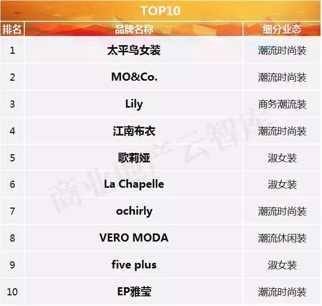太平鸟和优衣库,优衣库穿着