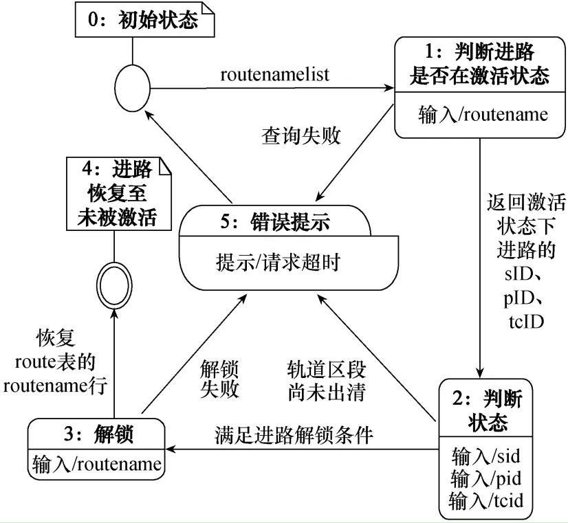 车站计算机联锁系统结构分析,铁路计算机集中联锁的结构和功能