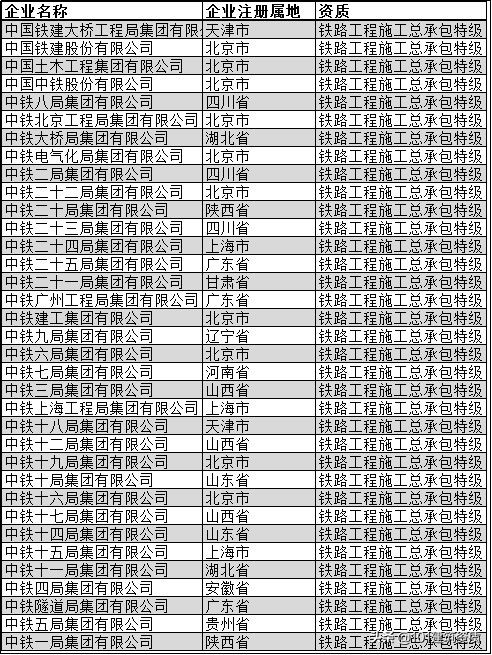 广东建筑企业100强排名,中国建筑企业排名前十的有哪些