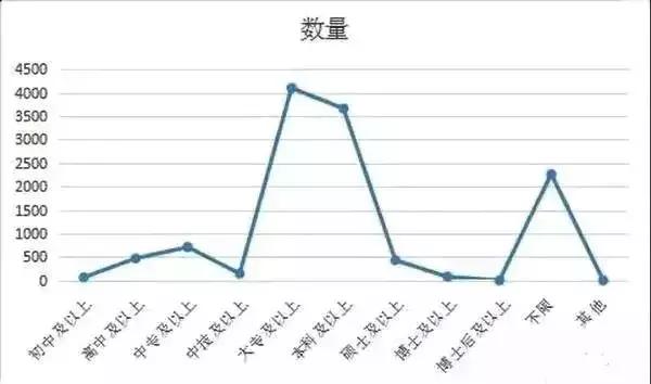 贵阳化工工资水平怎样,你的工资是哪个档次