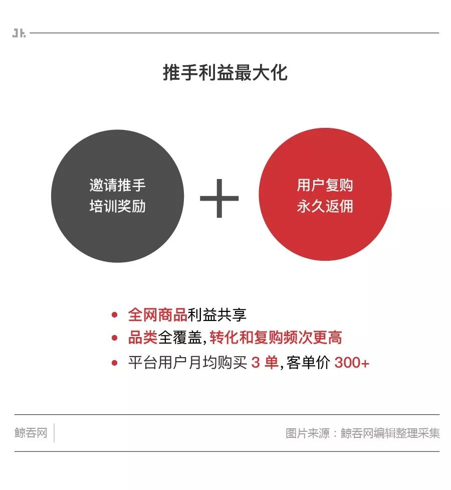 洋码头电商黑五,洋码头黑五