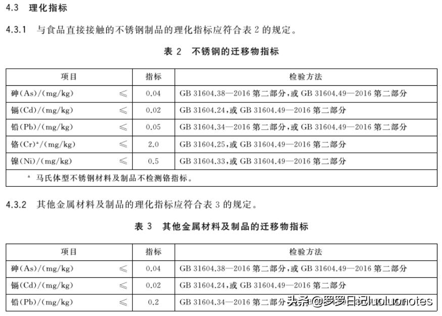 食品级304不锈钢餐具鉴别,如何判断餐具是不是食品级不锈钢