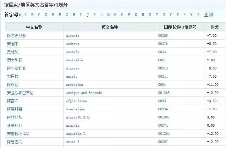 外贸查询工具大全,外贸人必备最常用的15个查询网址