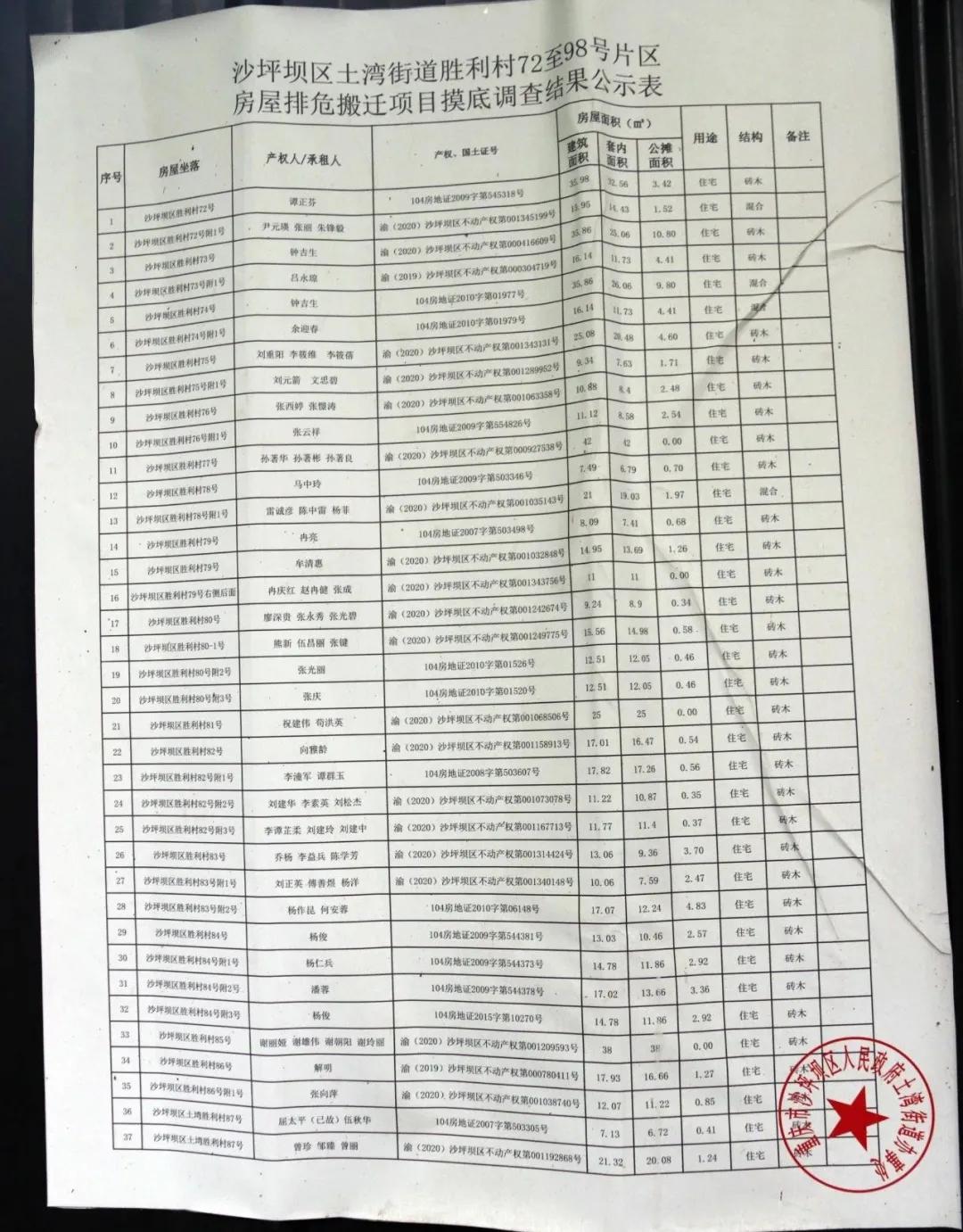 新发镇胜利村动迁最新消息,胜利庄最新拆迁消息