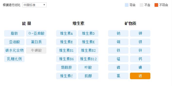 德国喜宝有机奶粉如何分段,德国喜宝有机奶粉为什么那么便宜