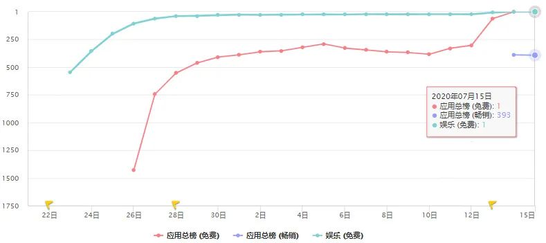迅雷重新上架苹果appstore,迅雷如何找回被彻底删除历史记录