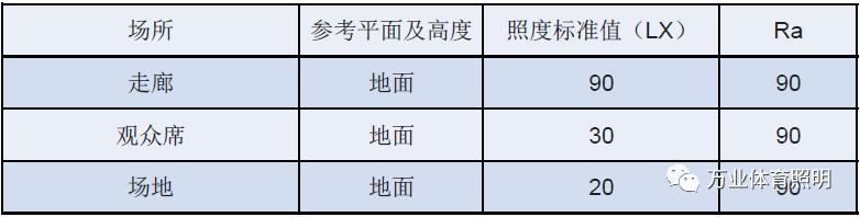 体育馆照明布线施工方案,体育馆应急照明与安全照明