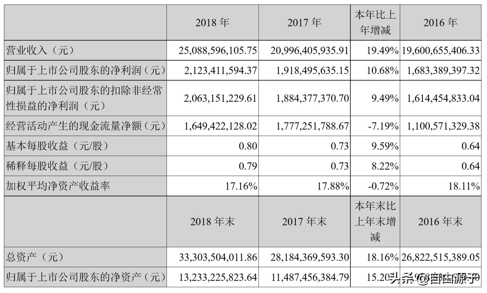 金螳螂装饰财报,金螳螂装饰有限公司估值
