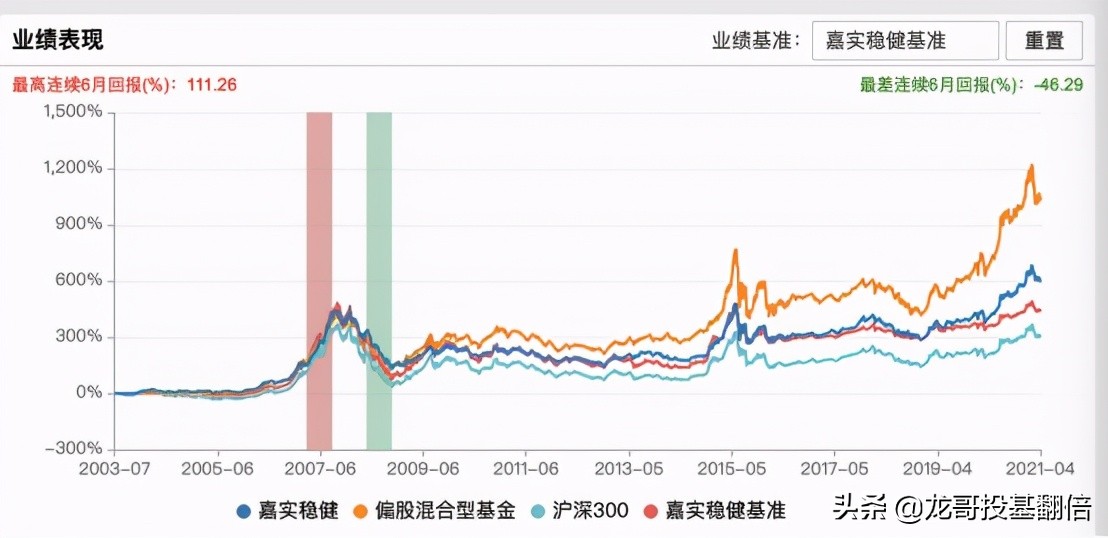 牛基炒股,嘉实基金大盘分析