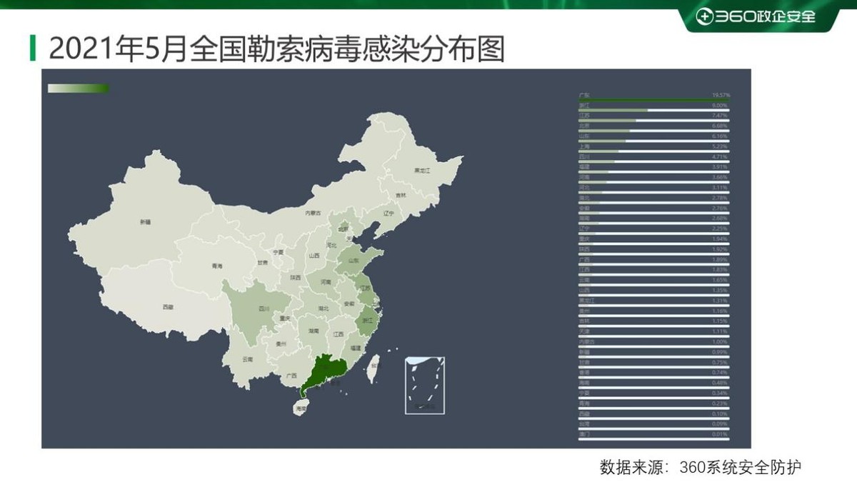 2017年勒索病毒,2020勒索病毒分析