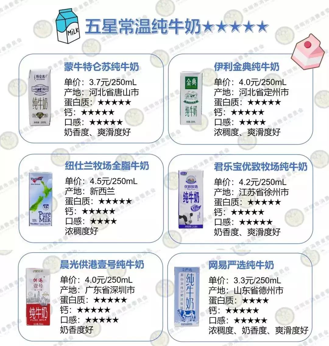 纯牛奶买哪个牌子最好适合孩子喝,6款热门儿童牛奶评测