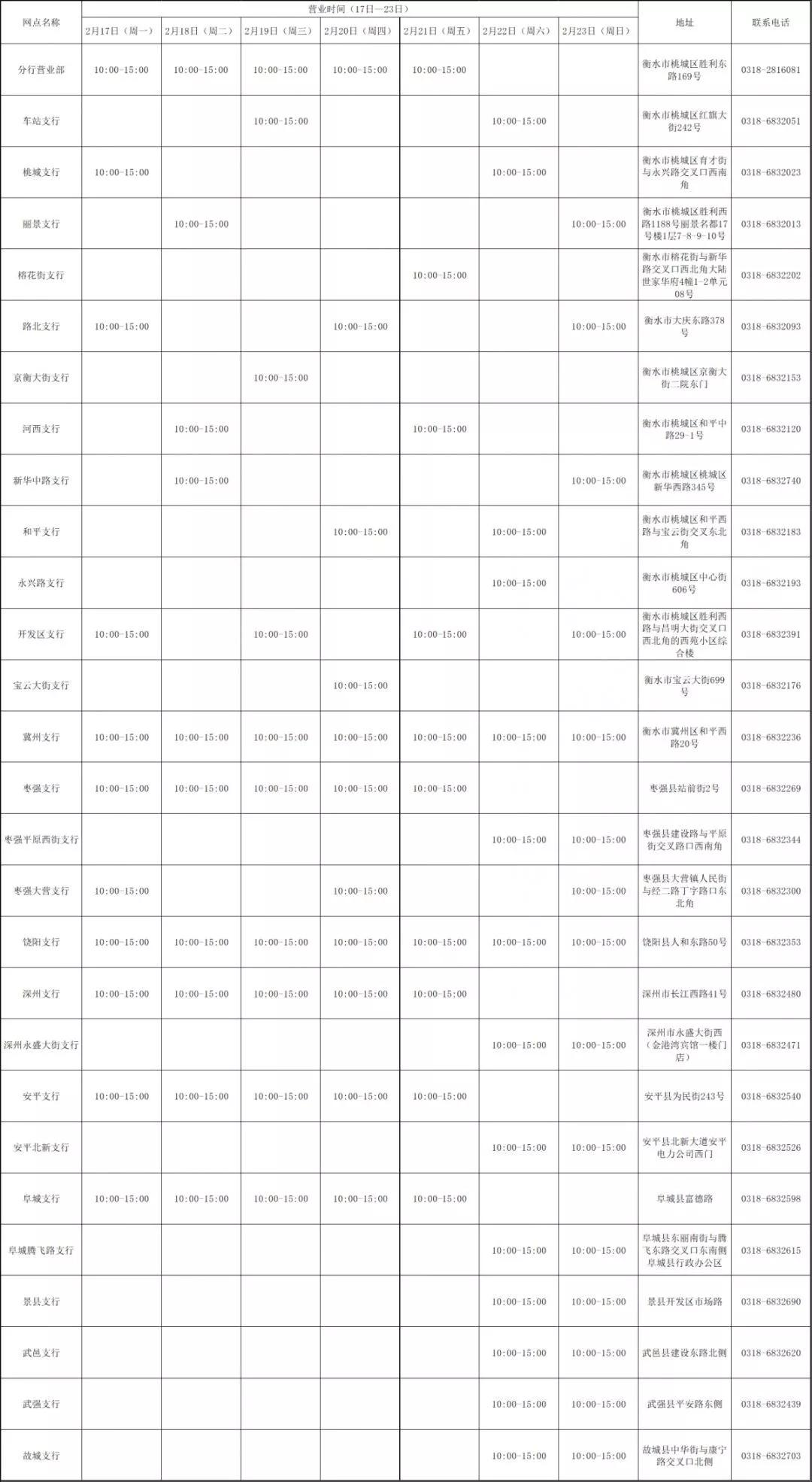 疫情时期银行最新上班时间,疫情期间各大银行营业