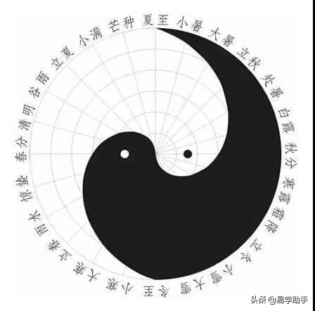 六壬断风水视频讲解大全,大六壬风水课例详解大全