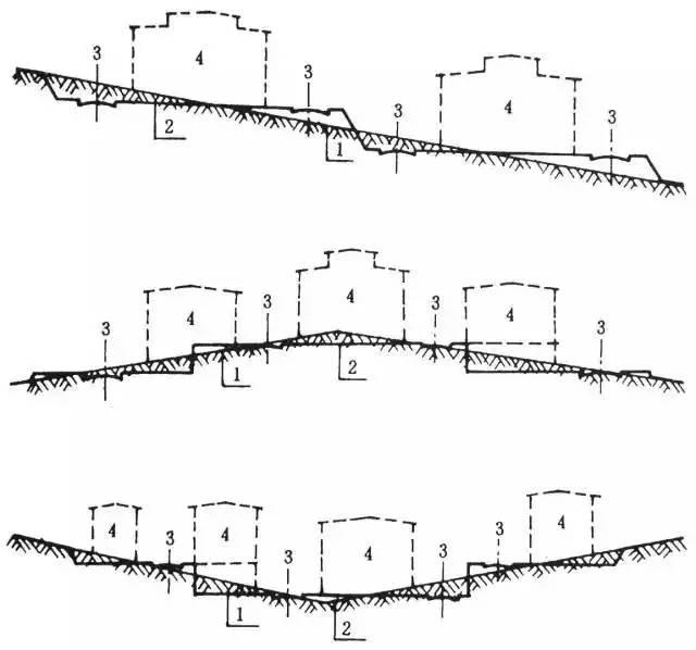 场地竖向设计是什么,场地竖向设计教程