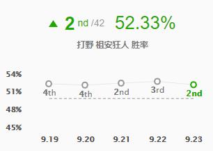 奥恩上单霸主,奥恩成最强上单