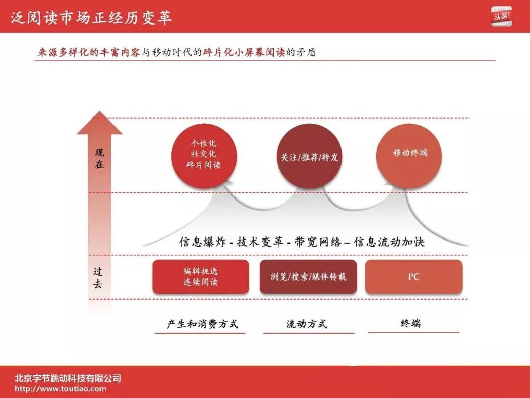 字节跳动ppt图片,字节跳动公司ppt素材