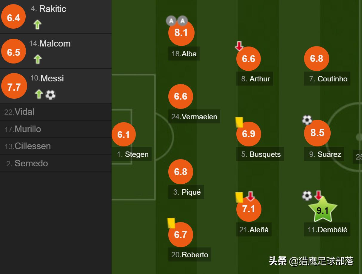 梅西扳平救主完整视频,梅西造乌龙法蒂破门巴萨3球完胜