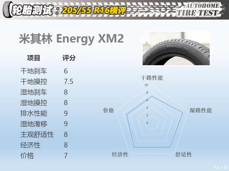 20555r16轮胎和19560r16区别,20555r16轮胎直径多少厘米