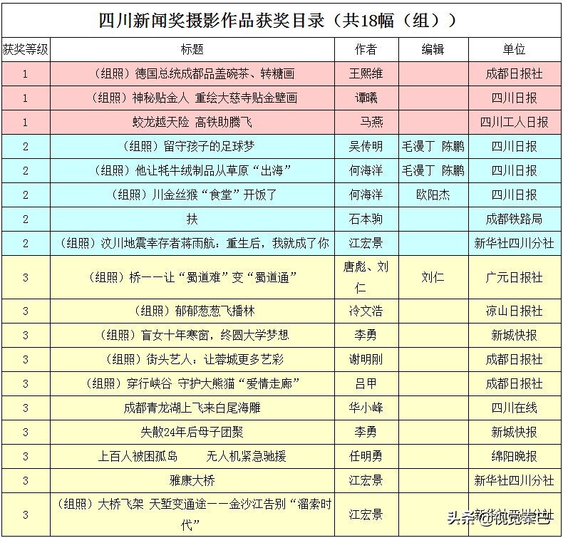 据说，2018年四川最厉害的新闻摄影都在这里